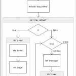 Fusebox XML Flowchart Generator