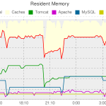 Goodbye ColdFusion, Hello Railo